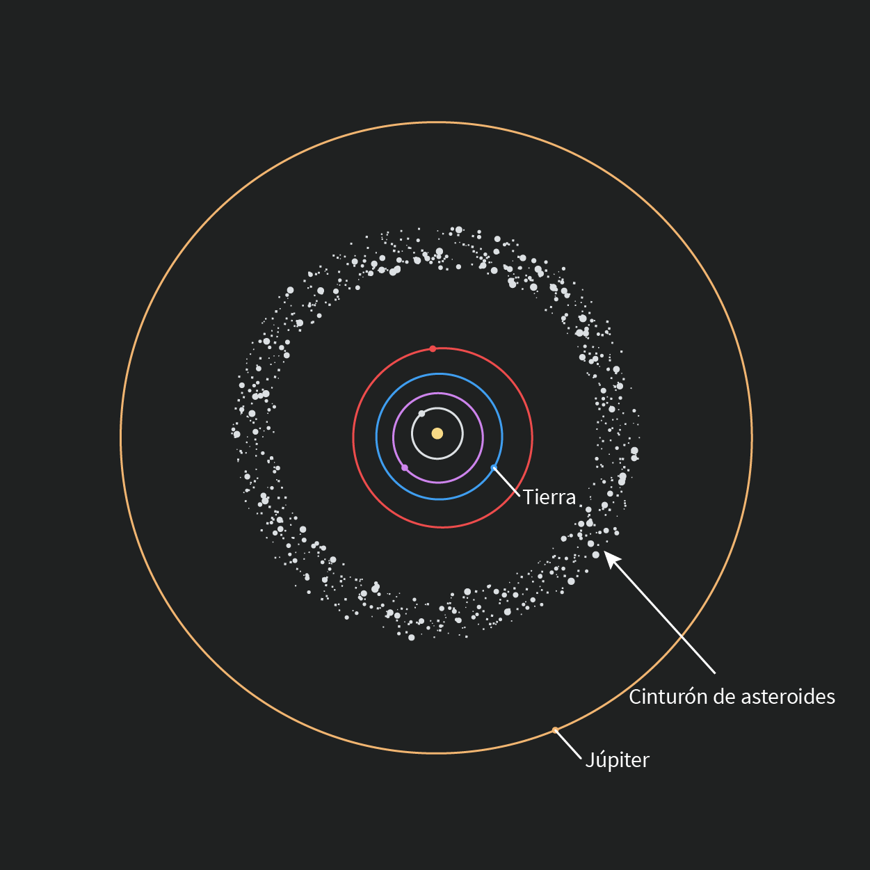 La gran Visión del Sistema Solar